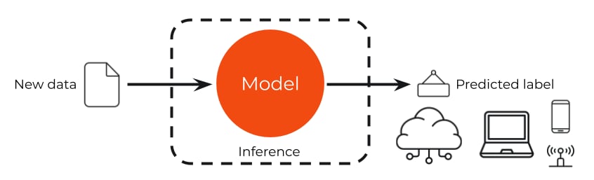 What is edge AI? - Edge Impulse Documentation