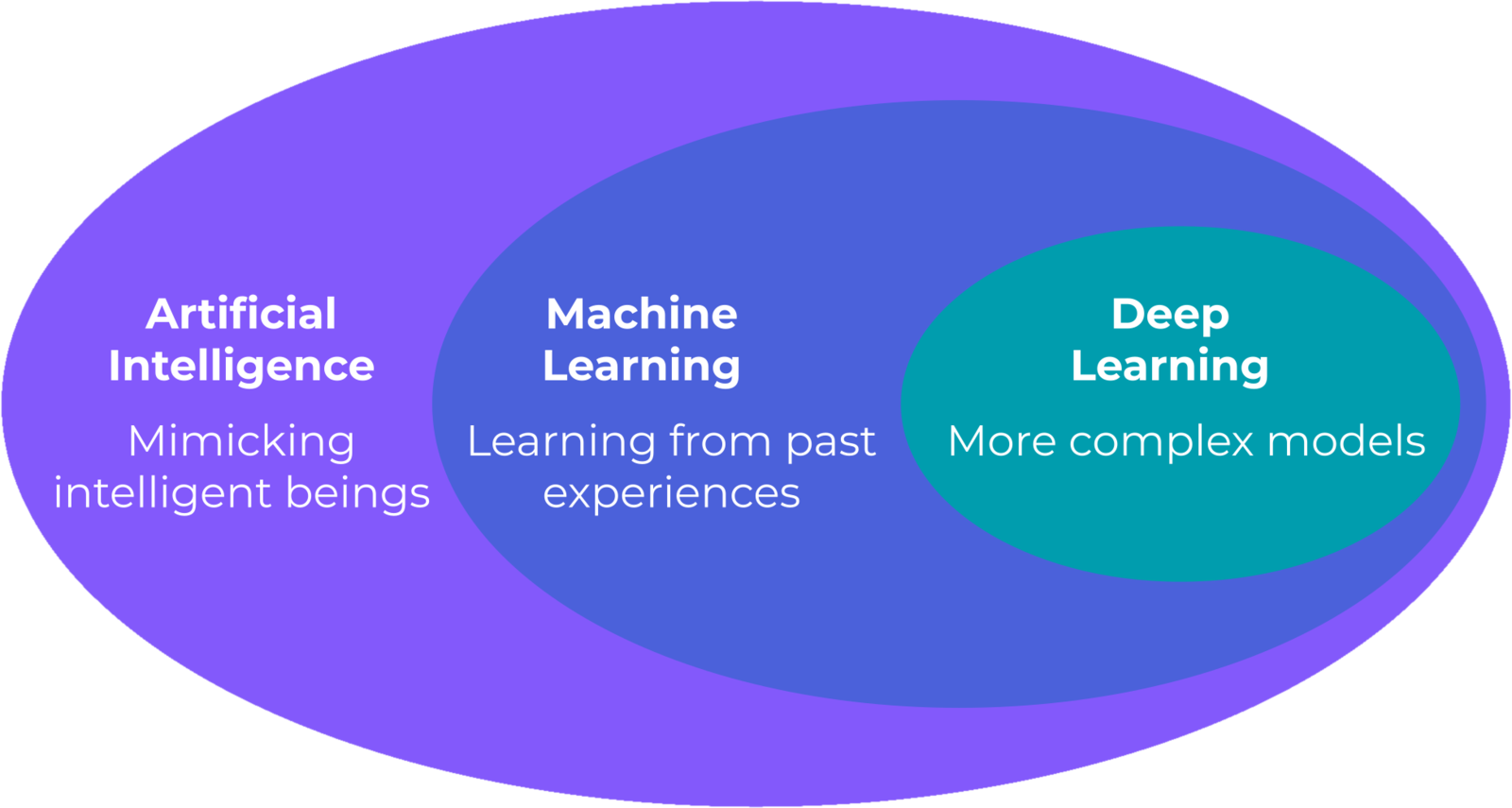 What is edge machine learning (edge ML)? - Edge Impulse Documentation