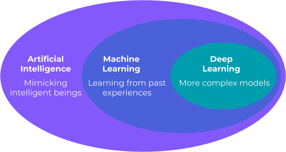 Edge Learning Vs Deep Learning What is edge machine learning (edge ML)? - Edge Impulse Documentation