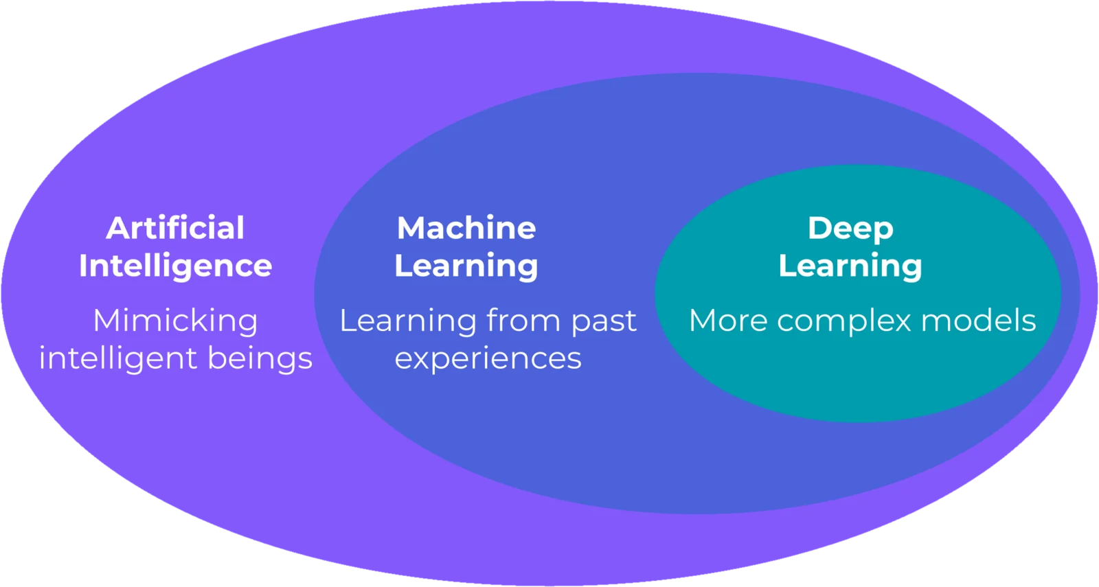 What is edge machine learning (edge ML)? - Edge Impulse Documentation