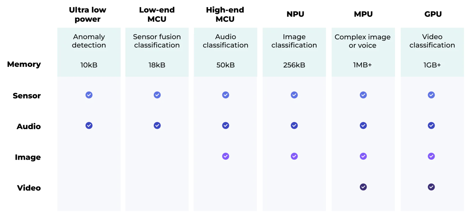 What is edge machine learning (edge ML)? - Edge Impulse Documentation