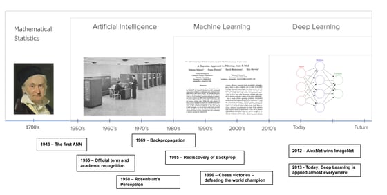 Early Machine Learning Machine What is machine learning (ML)? - Edge Impulse Documentation