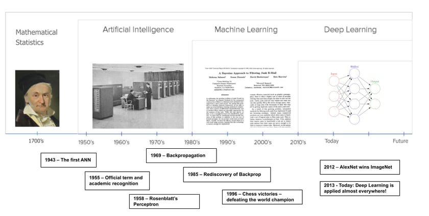 What is machine learning (ML)? - Edge Impulse Documentation