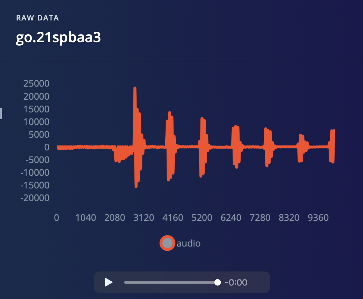 Waveform view for a ten-second Go keyword sample