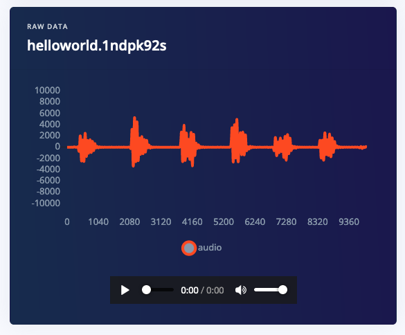 Waveform view for a ten-second Hello world keyword sample