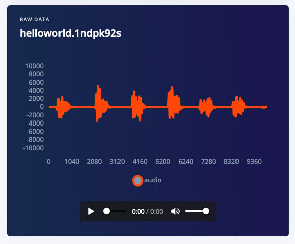 Waveform view for a ten-second Hello world keyword sample
