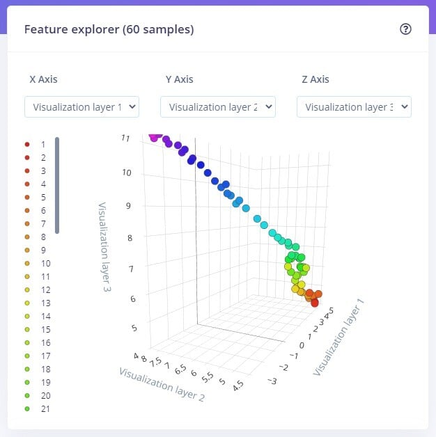 Feature explorer plotting samples from each graduation along the slope of interest