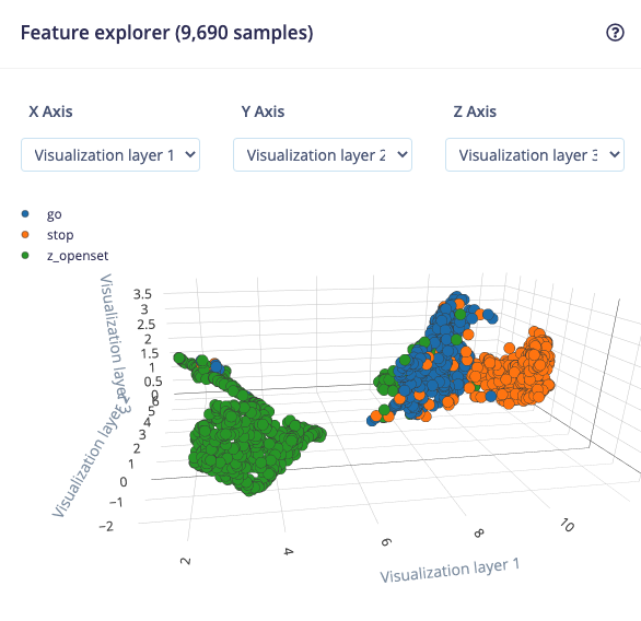 Feature explorer separating keyword audio clusters