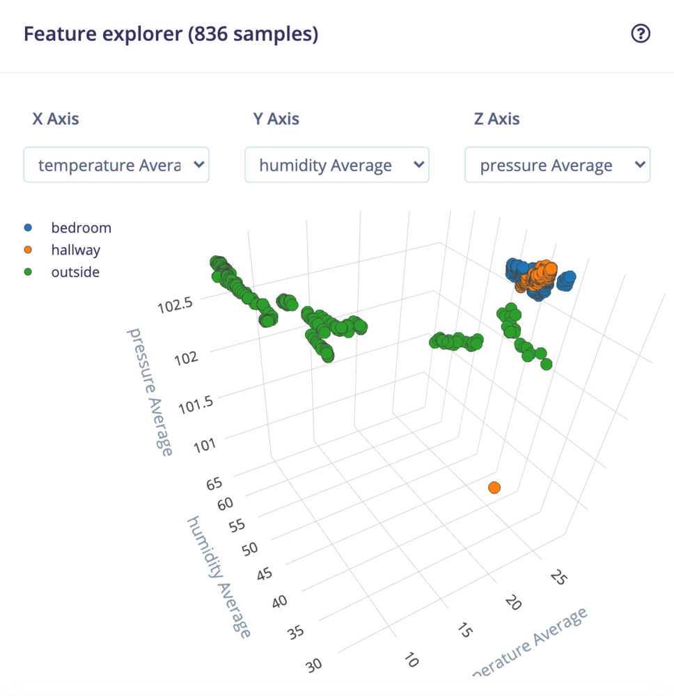The feature explorer showing grouped sensor features across the dataset