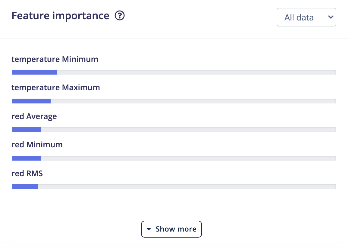 The feature importance view ranking the strongest sensor fusion features