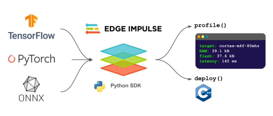 Python SDK - Edge Impulse Documentation