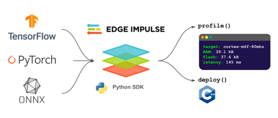 Python SDK - Edge Impulse Documentation