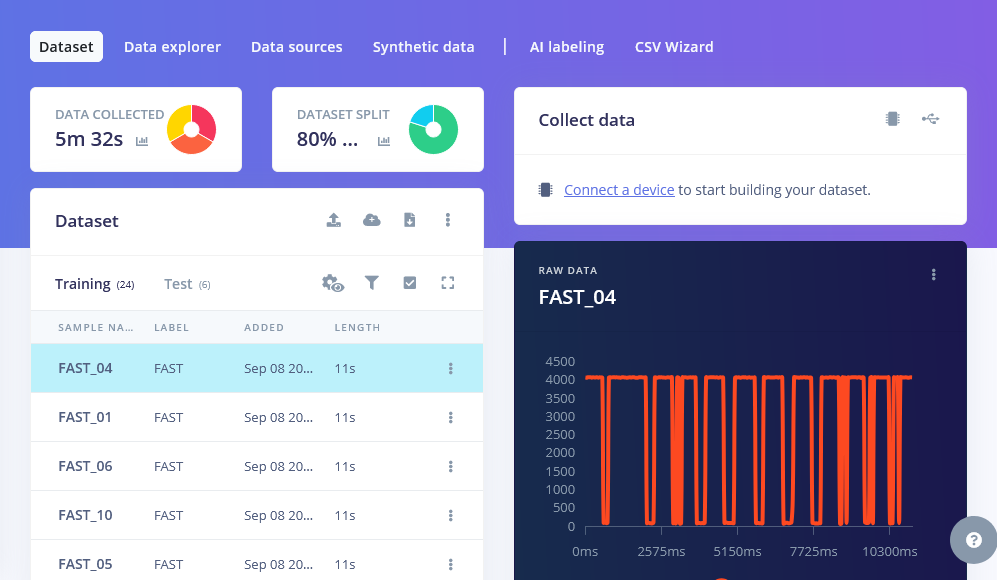 Experiment 1 - Dataset