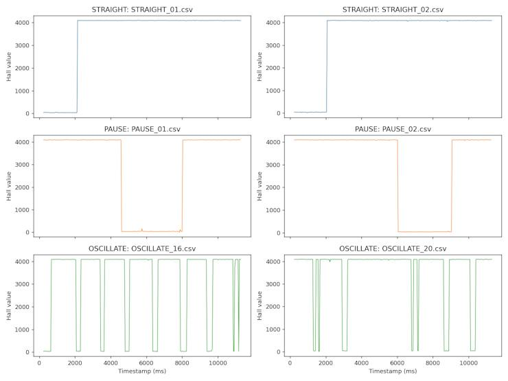 Experiment 2 - Signals Comparison