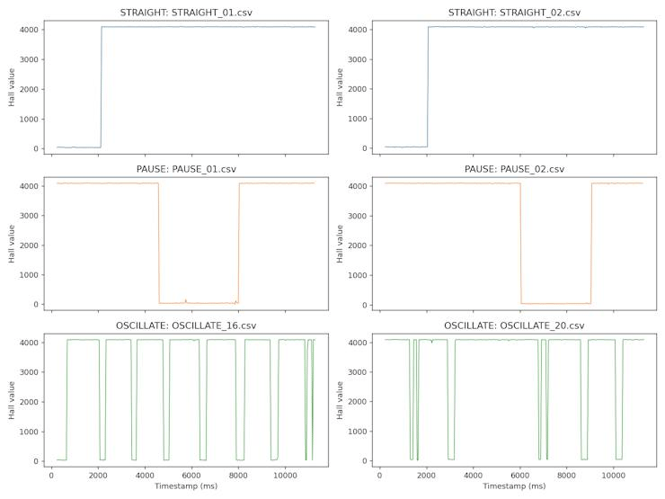 Experiment 2 - Signals Comparison