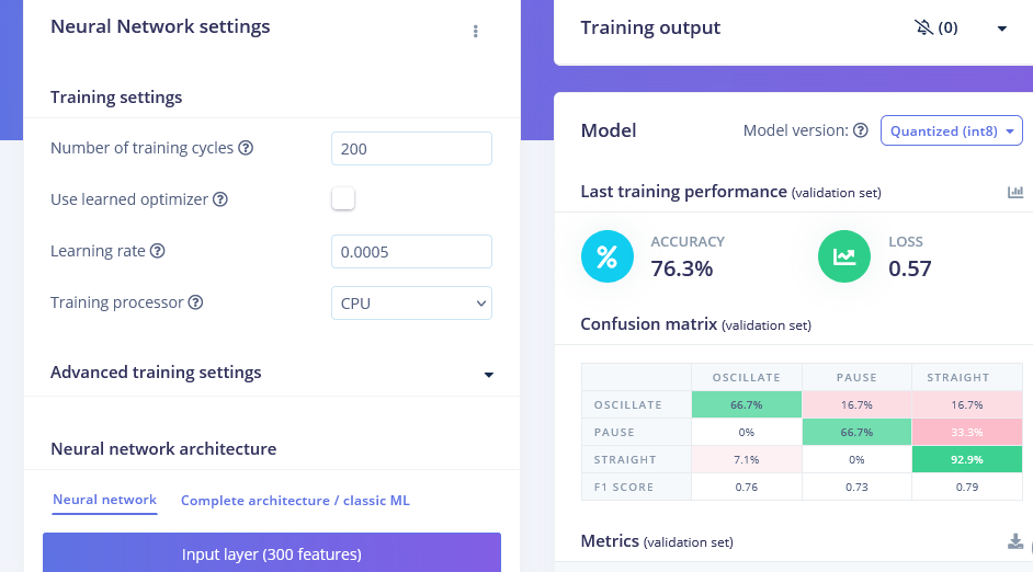 Experiment 2 - Training results
