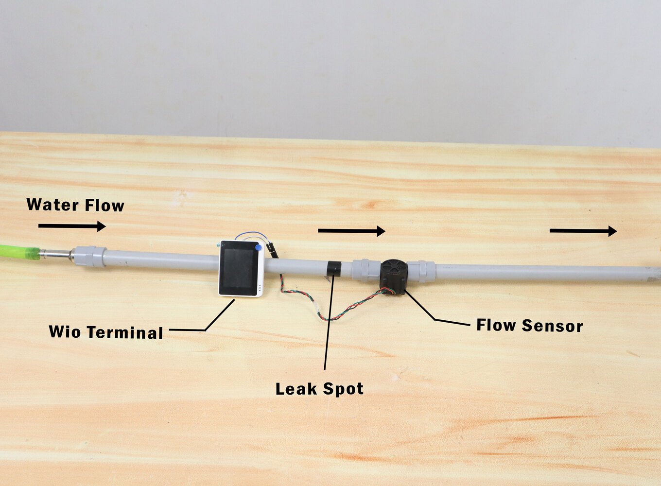 Fluid Leak Detection With a Flowmeter and AI - Seeed Wio Terminal ...