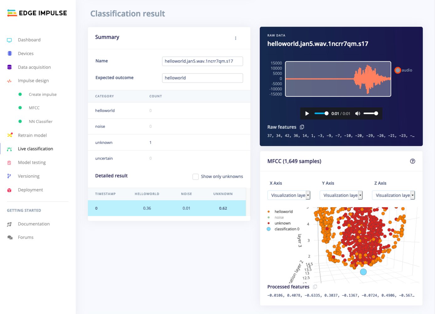 Detailed classification view for a mislabeled Hello sample