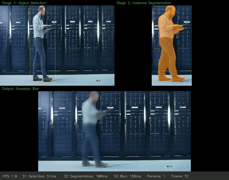 Person blurred in real time