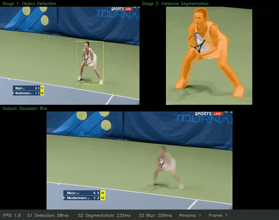 Person-blur on a tennis clip