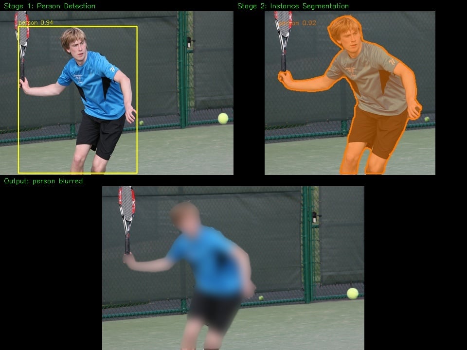 Person-blur three-panel view