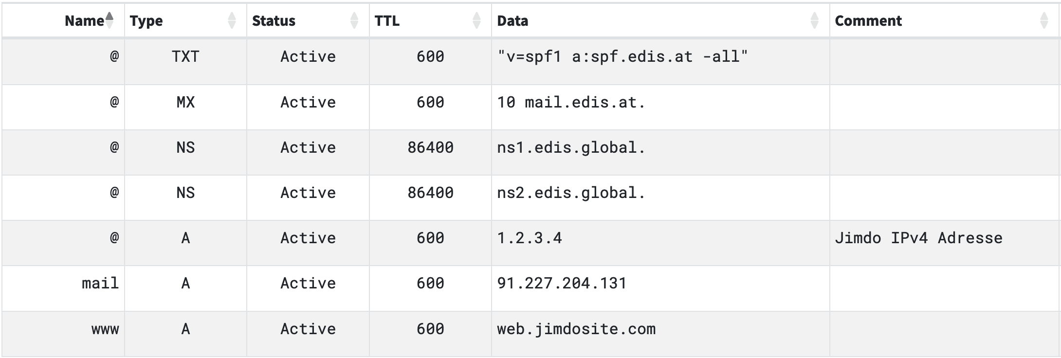 Beispiel einer DNS-Zone für Jimdo mit E-Mail-Versorgung über EDIS