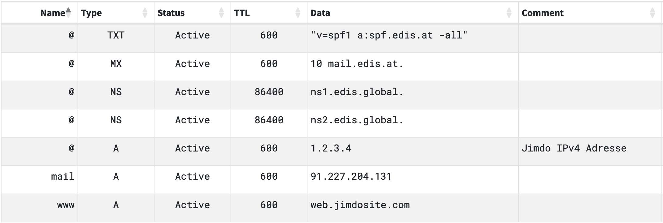 Beispiel einer DNS-Zone für Jimdo mit E-Mail-Versorgung über EDIS