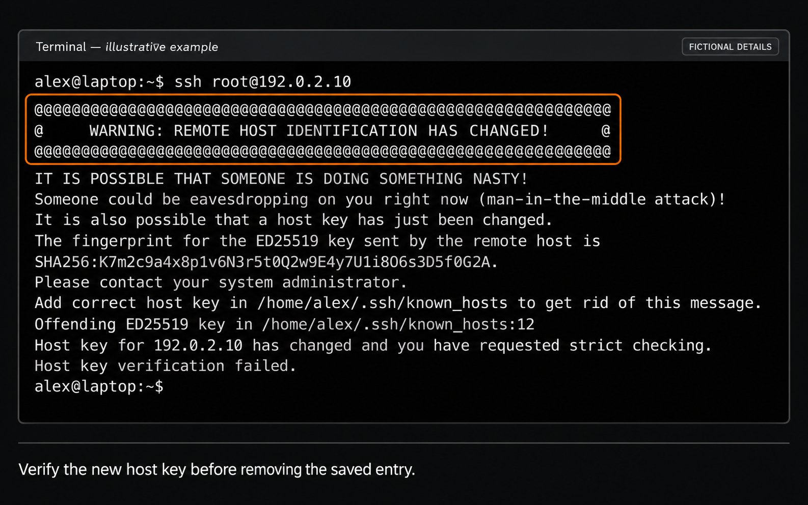 Terminal showing WARNING: REMOTE HOST IDENTIFICATION HAS CHANGED, an offending known_hosts entry, and Host key verification failed