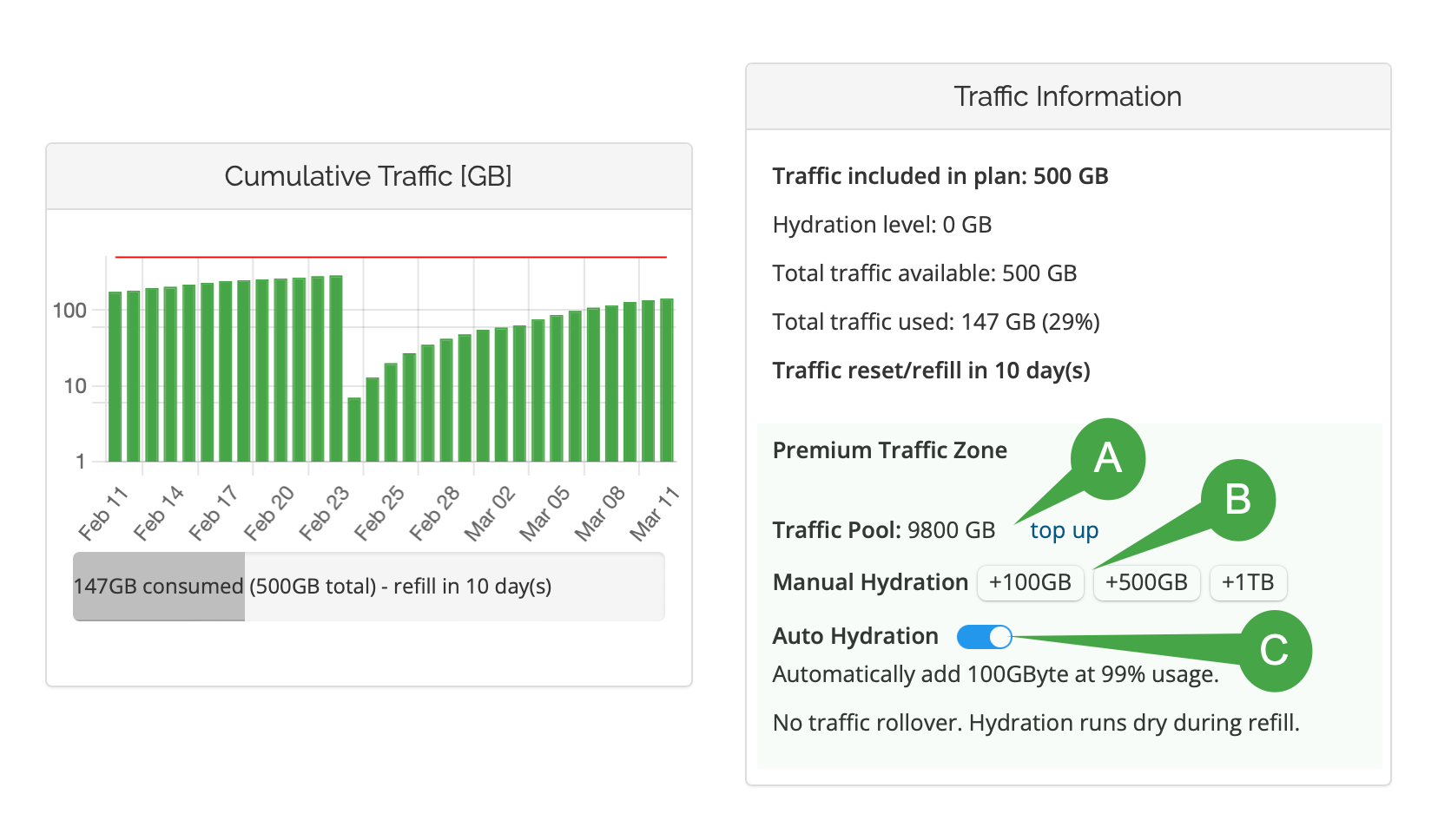 Learn about Traffic Pool