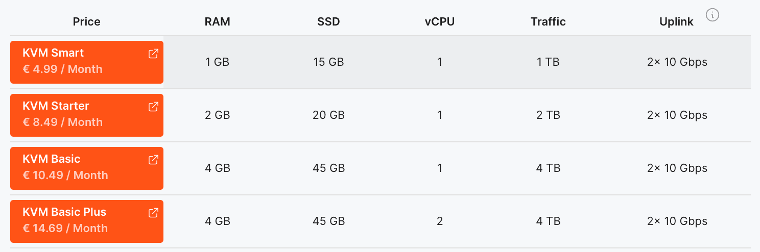 Hourly VPS hosting explained