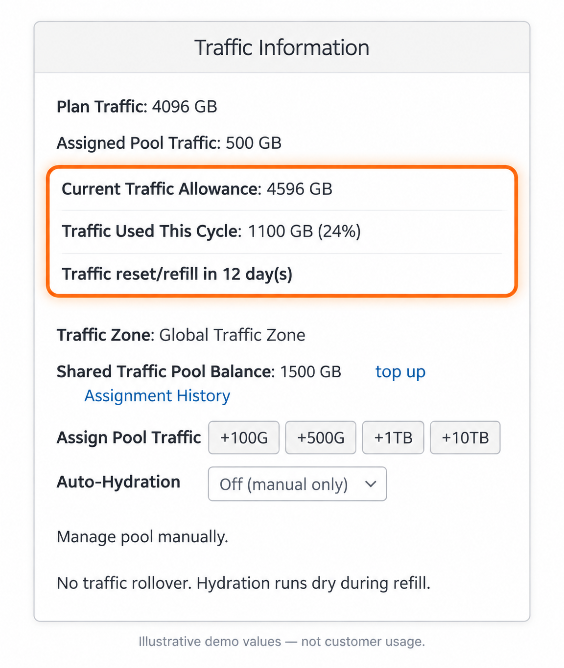 Traffic Information panel with allowance, usage and refill countdown highlighted