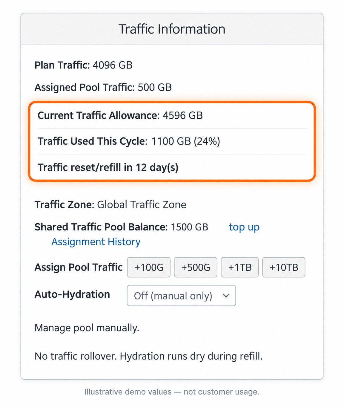 Traffic Information panel with allowance, usage and refill countdown highlighted