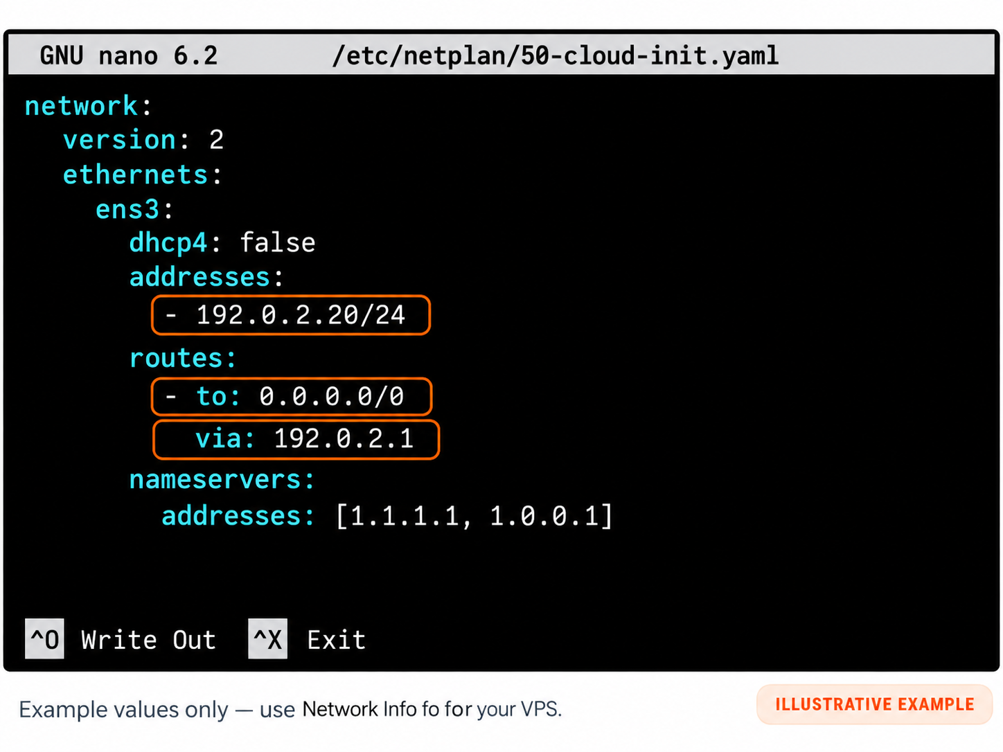 Nano editor showing an IPv4 address with prefix and default route highlighted