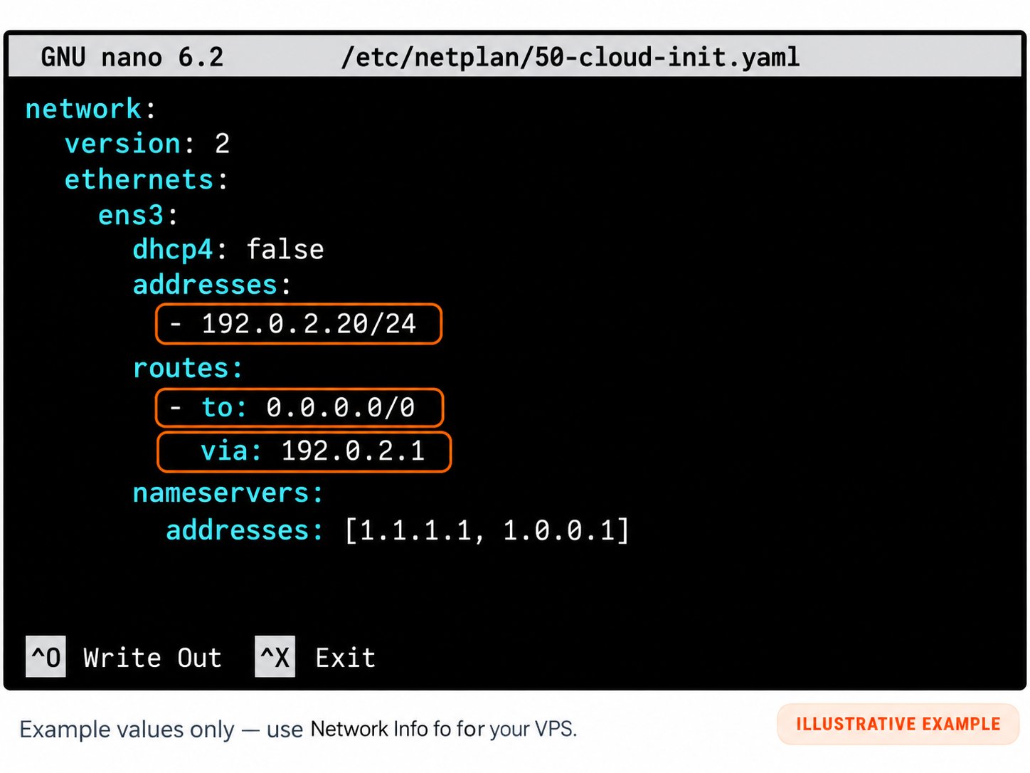 Nano editor showing an IPv4 address with prefix and default route highlighted