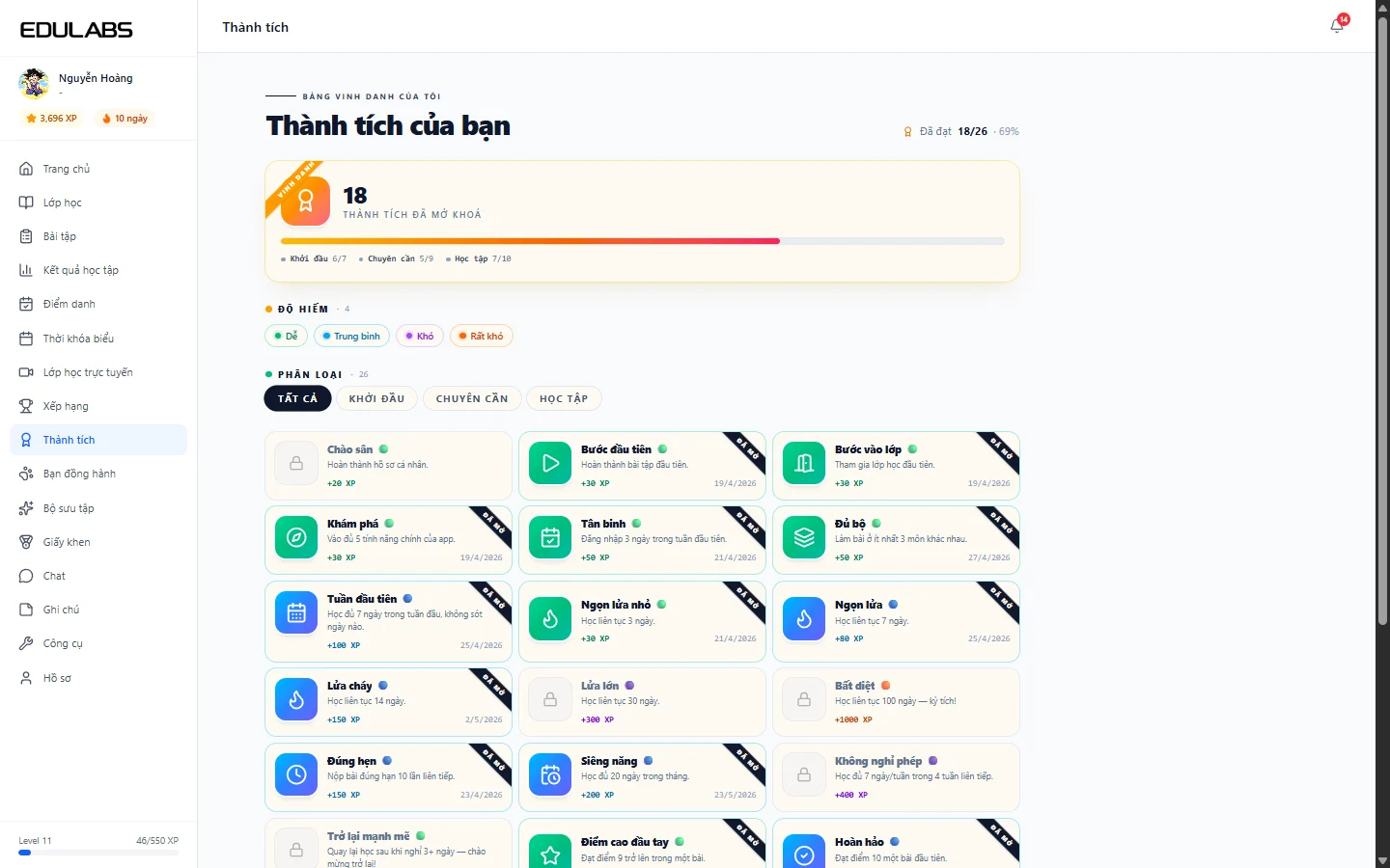 Thành tích của học sinh