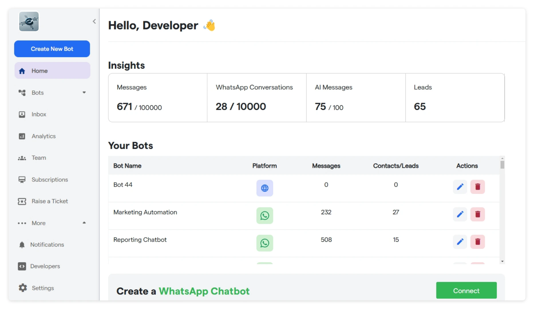 8 Instagram Chatbot Eetech Resource Centre 3 Pn