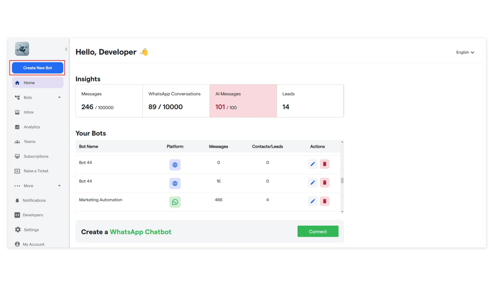 9 Facebook Chatbot Botpenguin Resource Centre 1 Pn