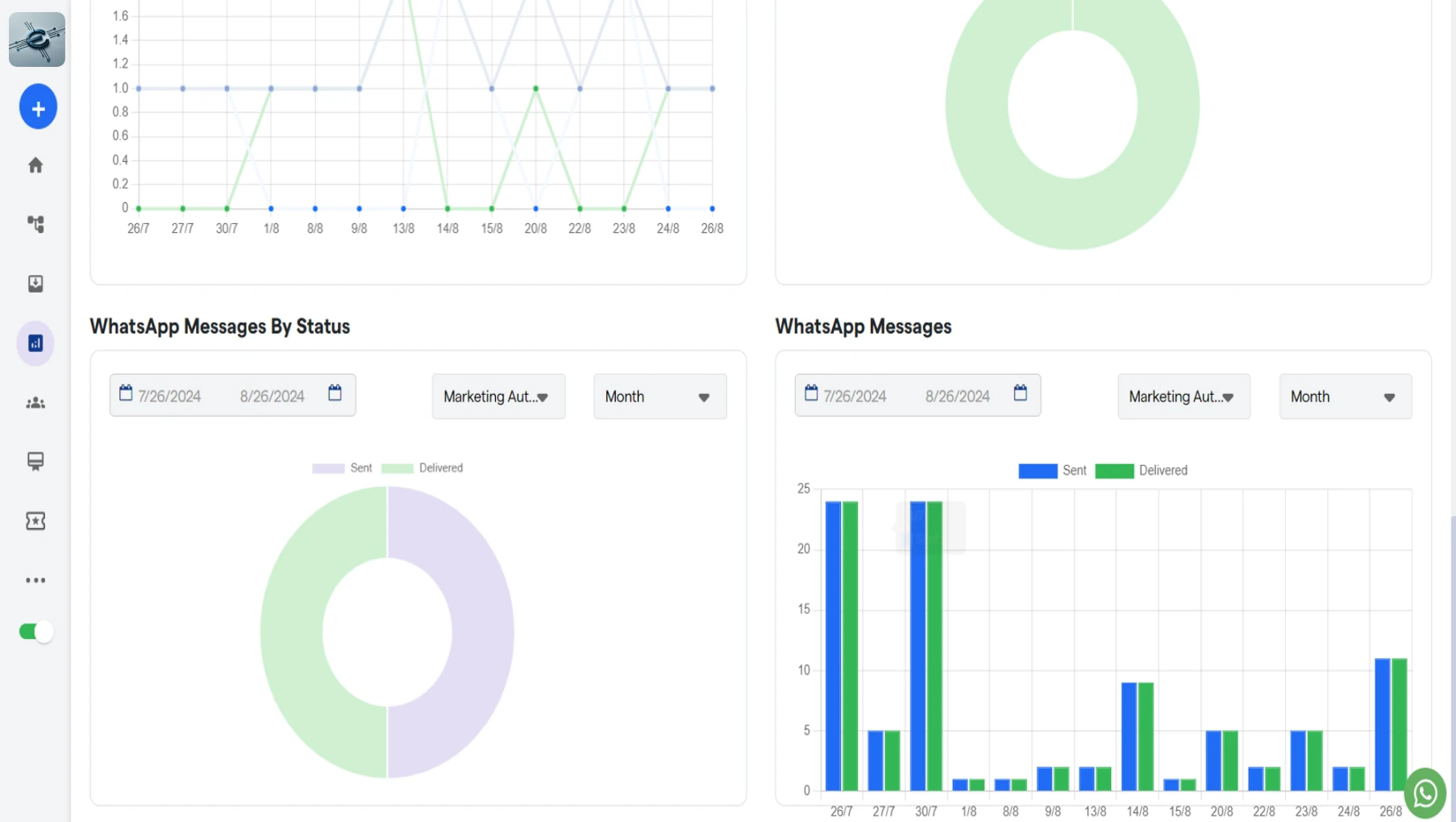 179 Analytics Eetech Resource Centre 4 Pn