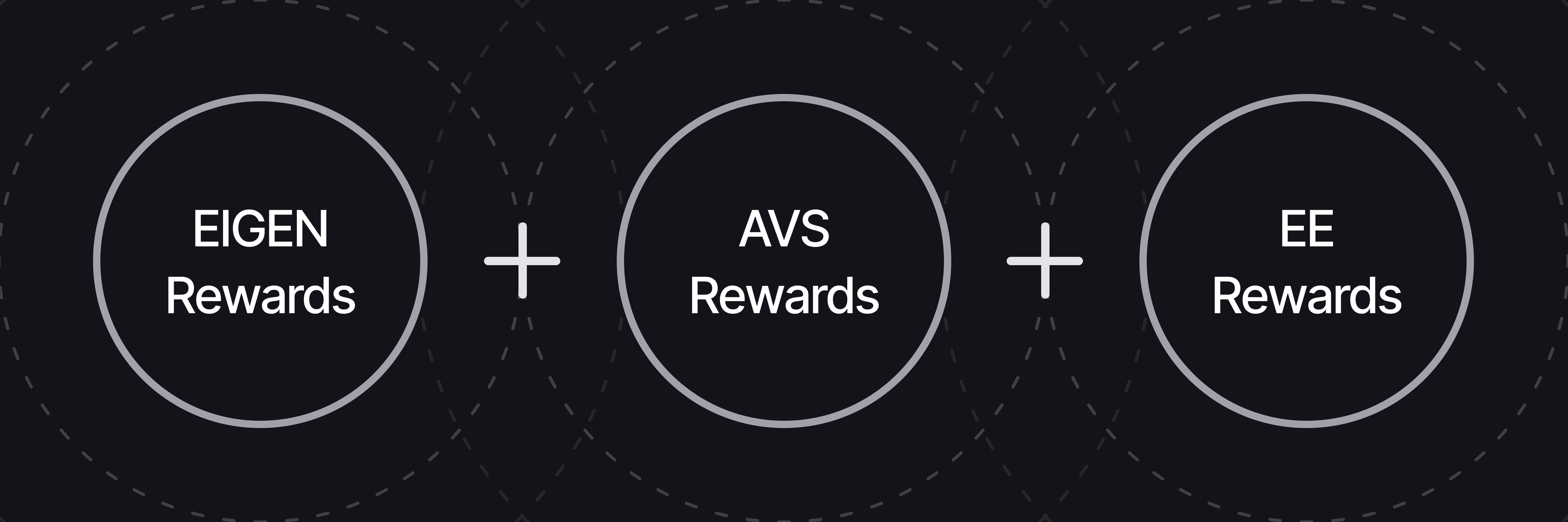 LAT Rewards