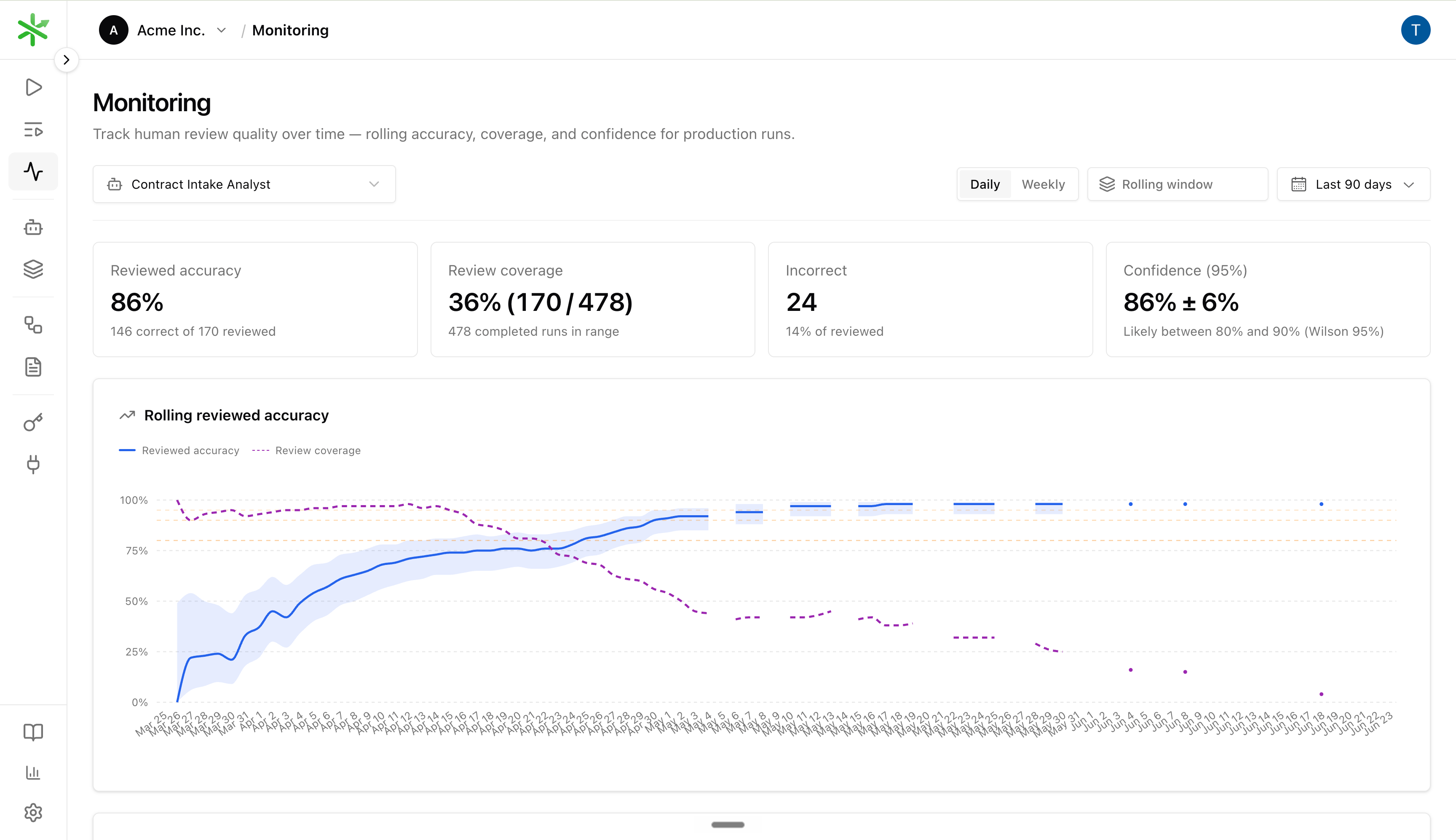 Monitoring page with rolling reviewed accuracy chart and summary metrics