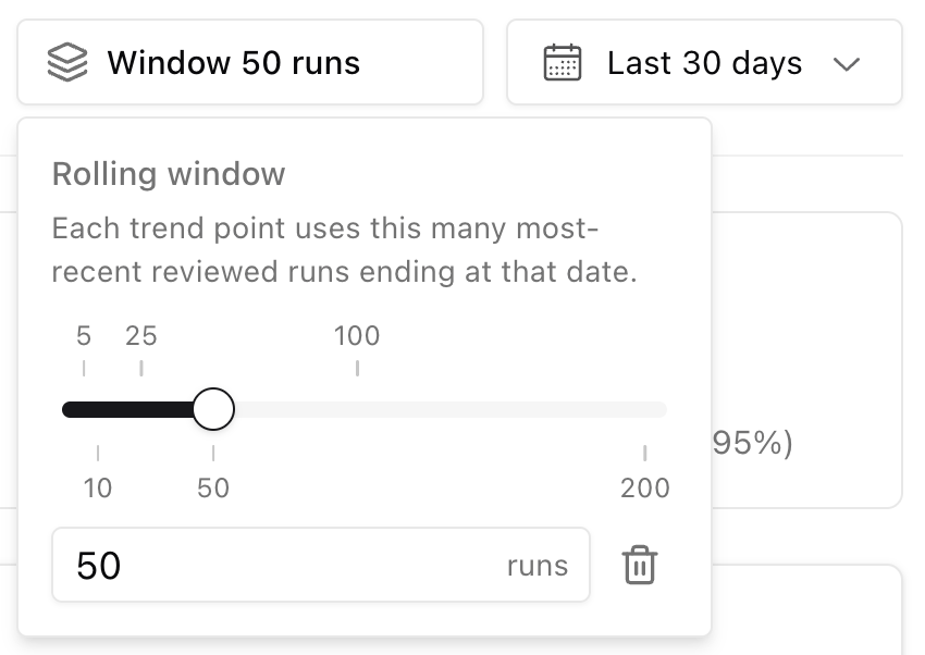 Rolling window control set to 50 reviewed runs on the Monitoring page
