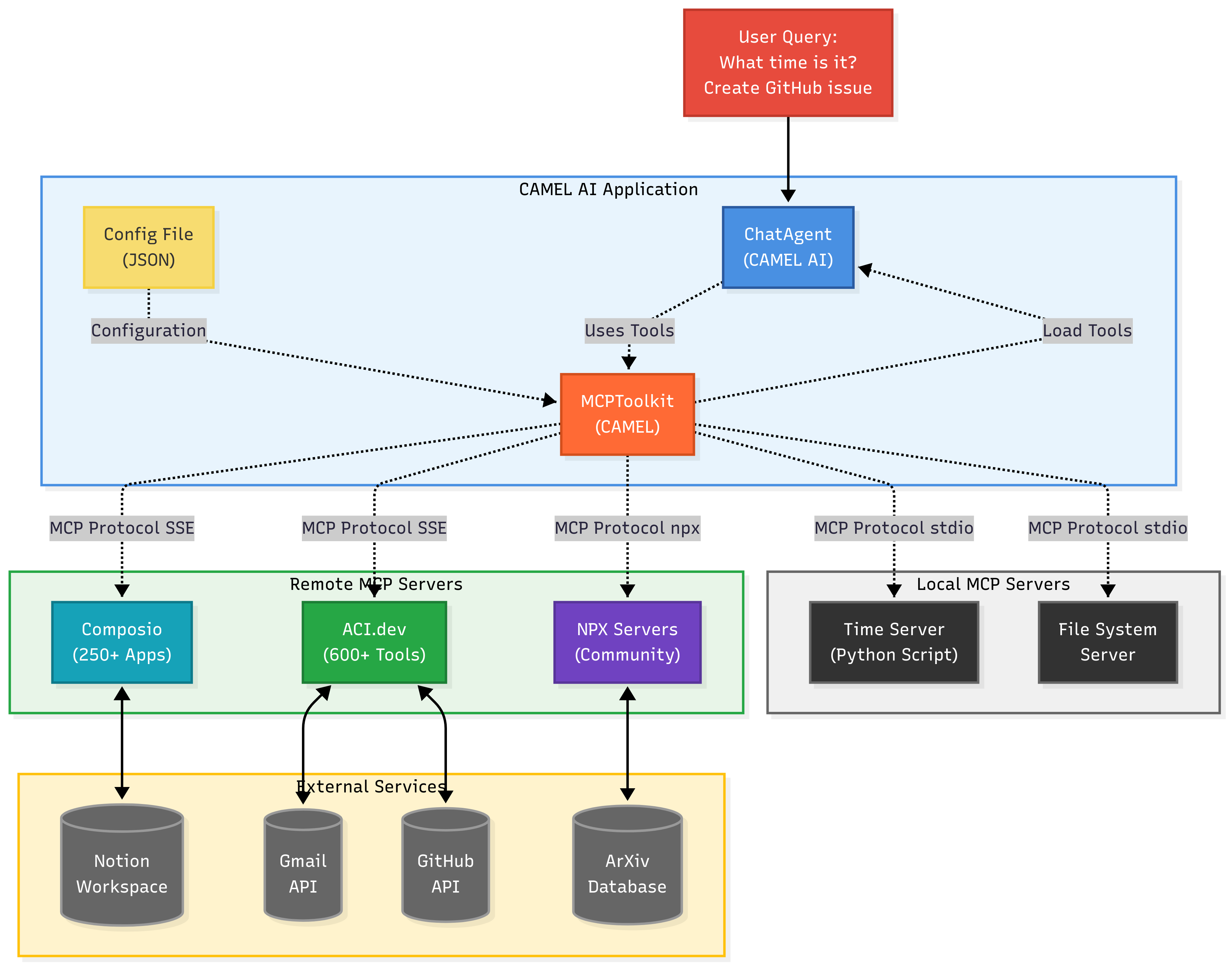 camel_toolks_as_mcp_server