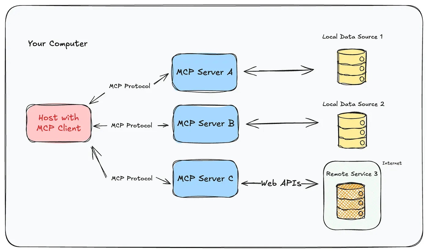 mcp-how.webp