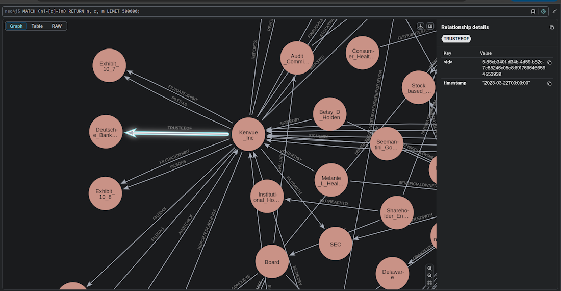 📊 Dynamic Knowledge Graph Construction for Financial Report with CAMEL ...