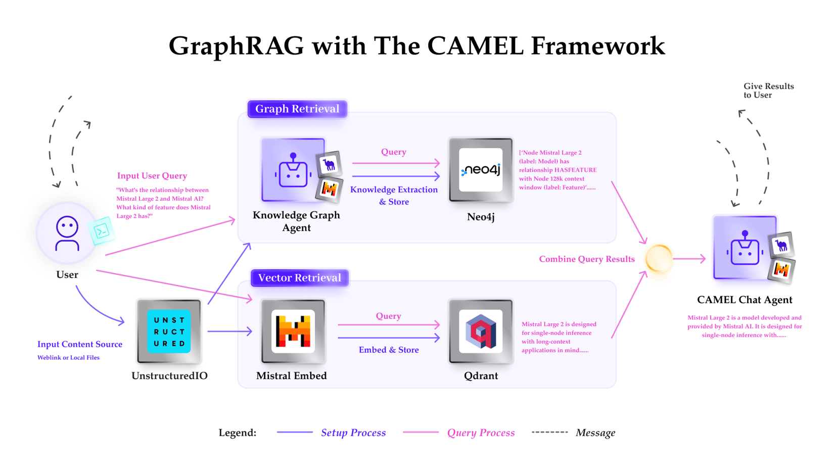 Camel Rag CAMEL - Build Multi-Agent AI Systems