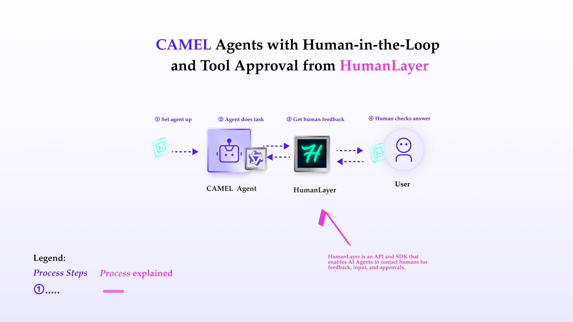 human.png