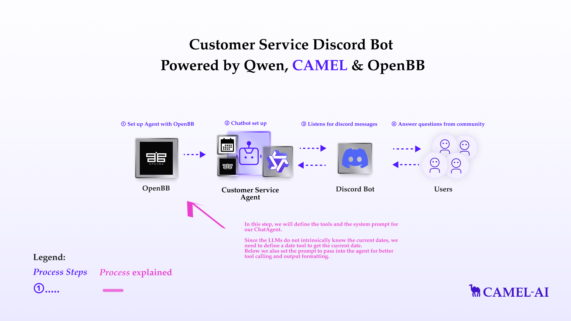 Customer service bot.png