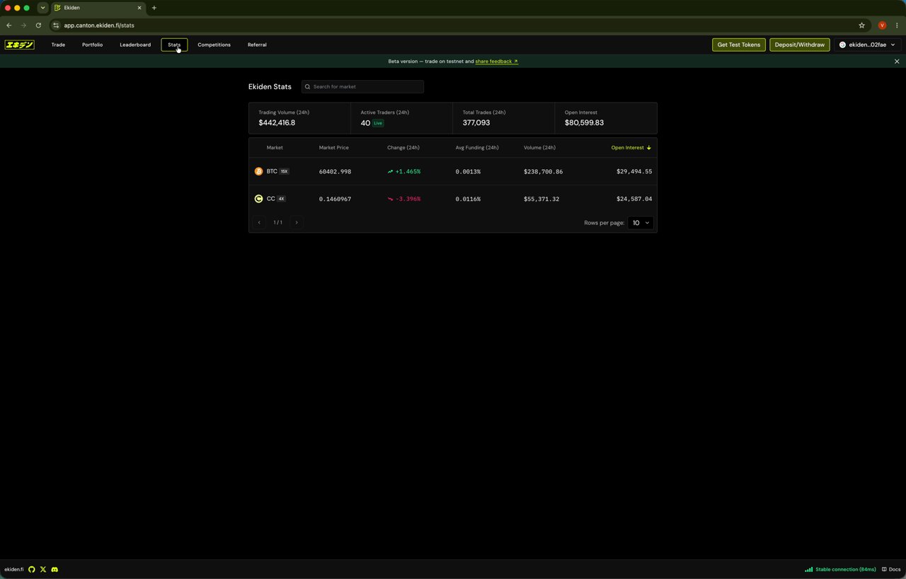 10 Stats Page