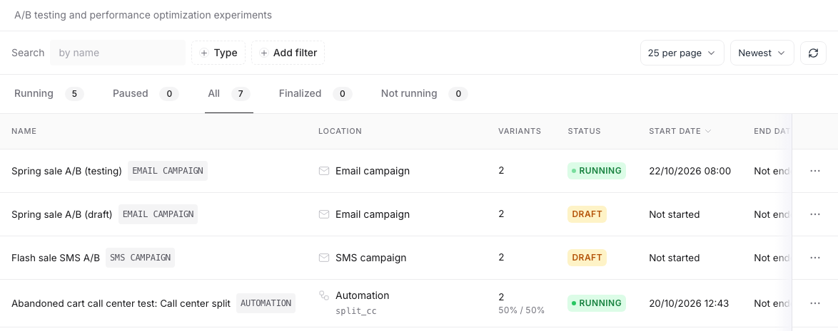 The Split Tests list showing two email campaign tests and an SMS campaign test, each with its type tag, the Email campaign or SMS campaign location and the number of variants, next to an automation test