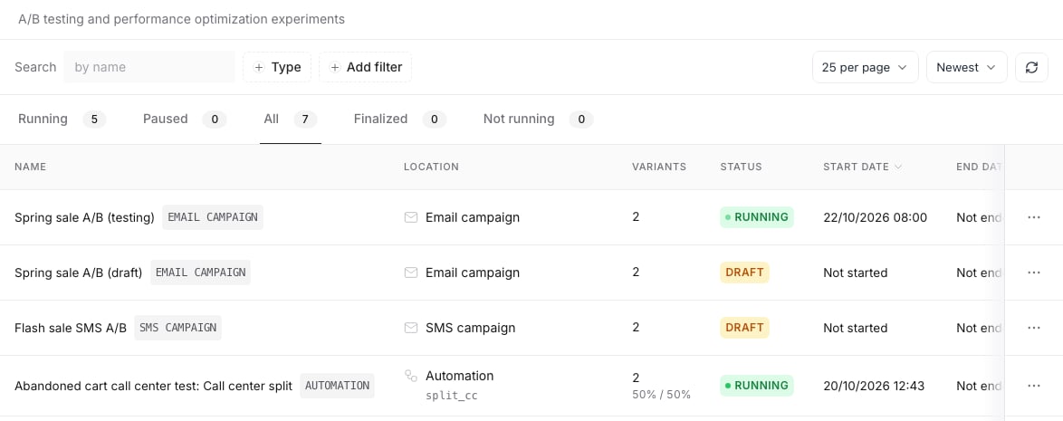The Split Tests list showing two email campaign tests and an SMS campaign test, each with its type tag, the Email campaign or SMS campaign location and the number of variants, next to an automation test